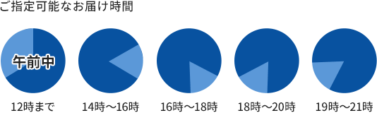 ご指定可能なお届け時間